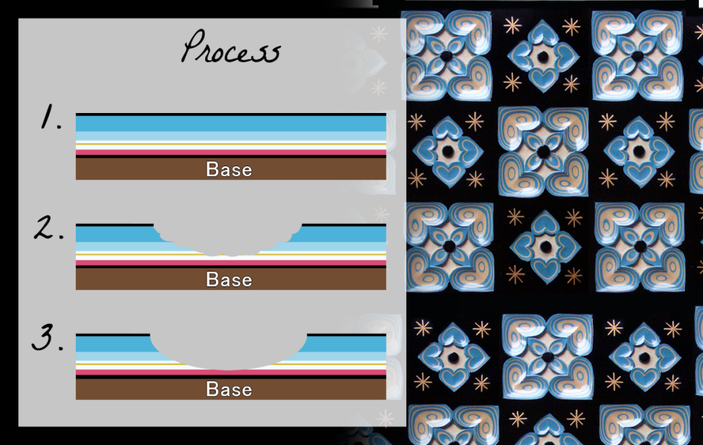 Japanese lacquer technique of choshitsu in Kagawa Pref.