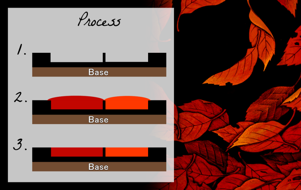 Japanese lacquer technique of kinma in Kagawa Pref.