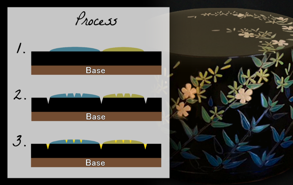 Japanese lacquer technique of zonsei in Kagawa Pref.
